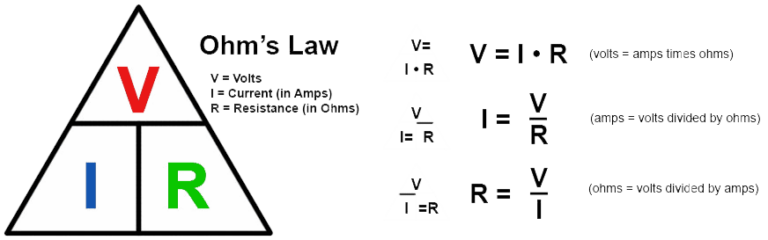 Ohm's Law Image